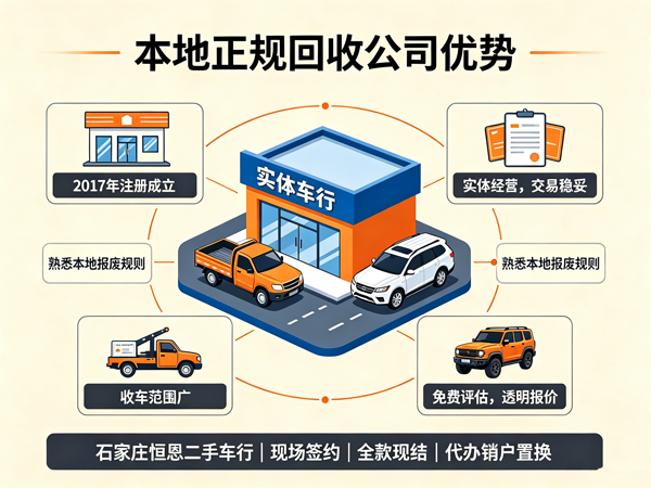 石家庄恒恩二手车 石家庄大众轿车收购，专业评估、透明报价、当天成交