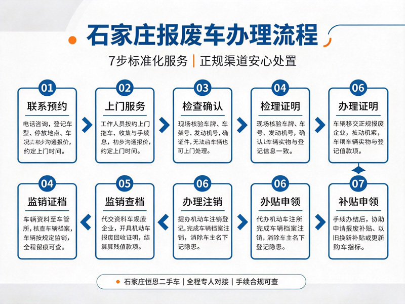 石家庄恒恩二手车 | 石家庄报废车收购流程，7 步一站式办理，正规渠道安心报废